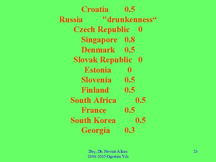 Croatia 0. 5 Russia "drunkenness“ Czech Republic 0 Singapore 0. 8 Denmark 0. 5