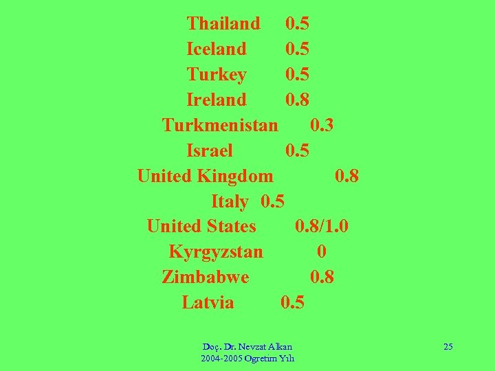 Thailand 0. 5 Iceland 0. 5 Turkey 0. 5 Ireland 0. 8 Turkmenistan 0.