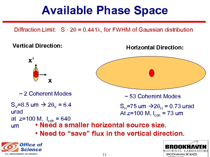 Available Phase Space Diffraction Limit: S · 2 q = 0. 441 l, for