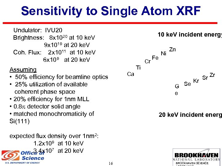 Sensitivity to Single Atom XRF Undulator: IVU 20 Brightness: 8 x 1020 at 10