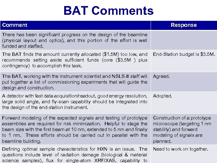 BAT Comments Comment Response There has been significant progress on the design of the