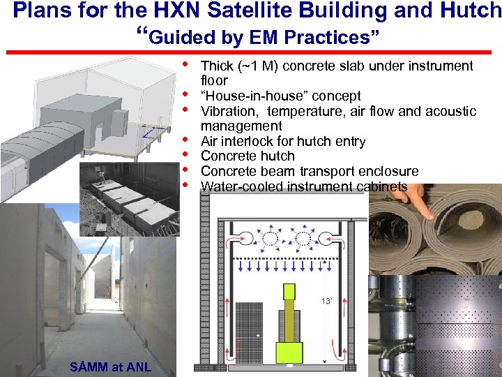 Plans for the HXN Satellite Building and Hutch “Guided by EM Practices” • •