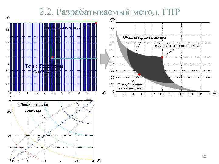 2. 2. Разрабатываемый метод. ГПР 10 