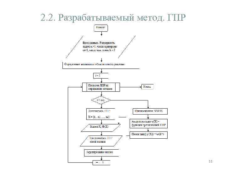 2. 2. Разрабатываемый метод. ГПР 11 
