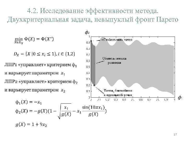 4. 2. Исследование эффективности метода. Двухкритериальная задача, невыпуклый фронт Парето 17 