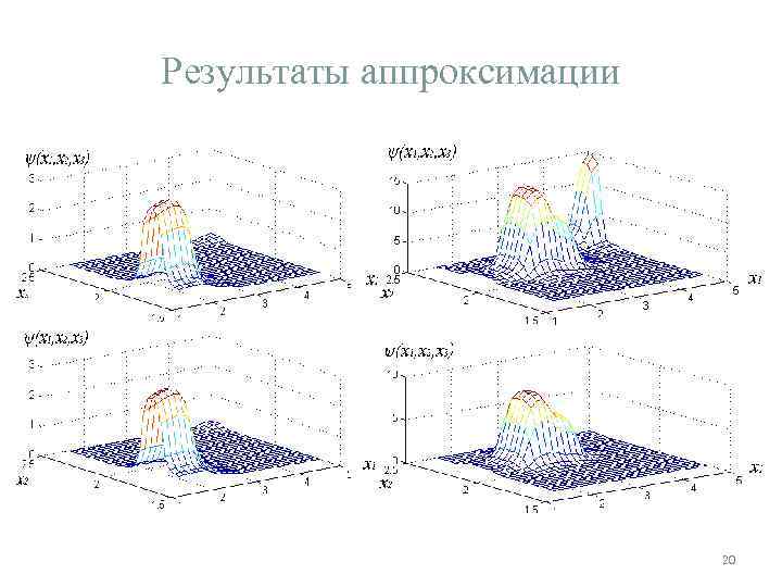 Результаты аппроксимации 20 