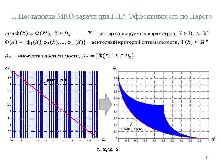 1. Постановка МКО-задачи для ГПР. Эффективность по Парето n=2, m=2 3 