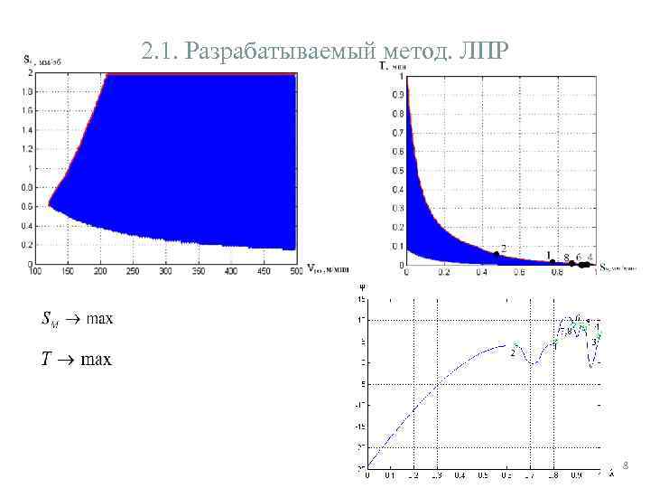 2. 1. Разрабатываемый метод. ЛПР 8 