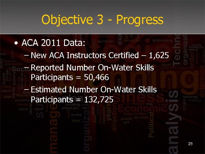 Objective 3 - Progress • ACA 2011 Data: – New ACA Instructors Certified –