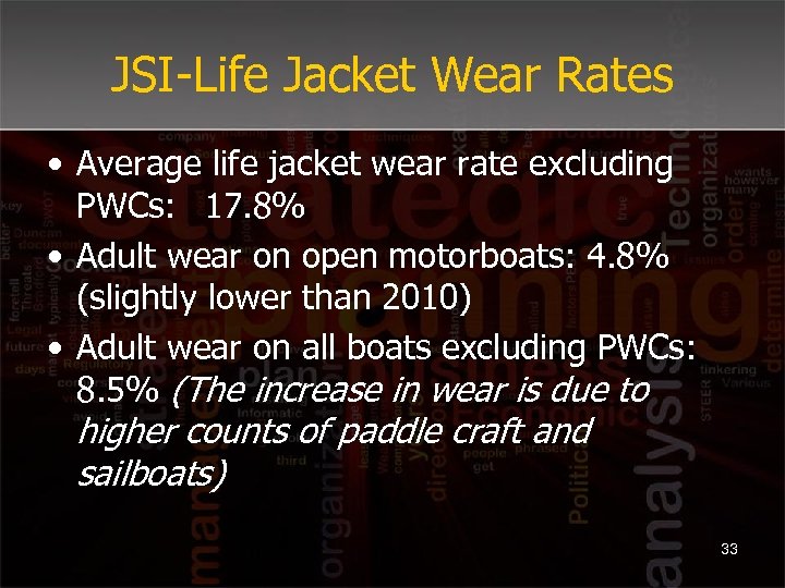 JSI-Life Jacket Wear Rates • Average life jacket wear rate excluding PWCs: 17. 8%