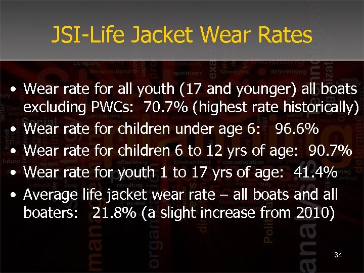 JSI-Life Jacket Wear Rates • Wear rate for all youth (17 and younger) all