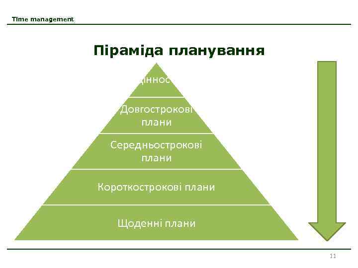 Time management Піраміда планування Цінності Довгострокові плани Середньострокові плани Короткострокові плани Щоденні плани 11