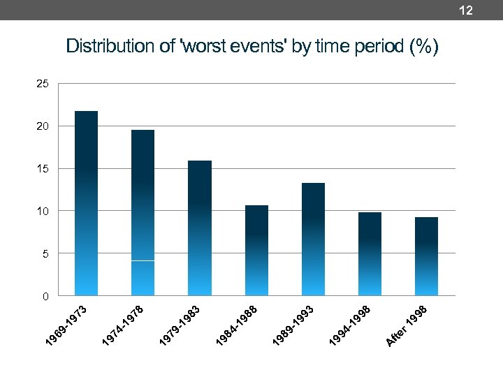 A 99 8 r 1 fte 8 -1 99 19 94 19 93 89