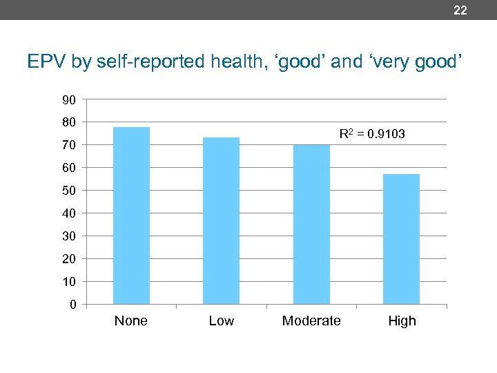 22 EPV by self-reported health, ‘good’ and ‘very good’ 90 80 R 2 =