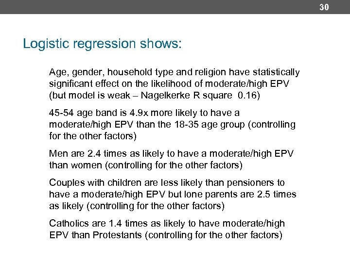 30 Logistic regression shows: Age, gender, household type and religion have statistically significant effect