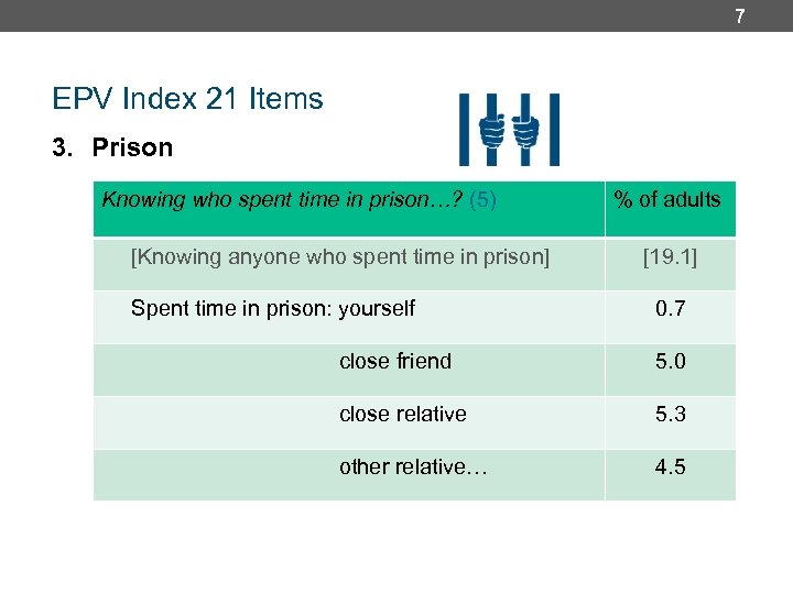 7 EPV Index 21 Items 3. Prison Knowing who spent time in prison…? (5)