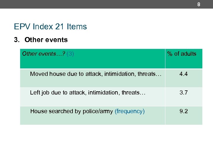 8 EPV Index 21 Items 3. Other events…? (3) % of adults Moved house