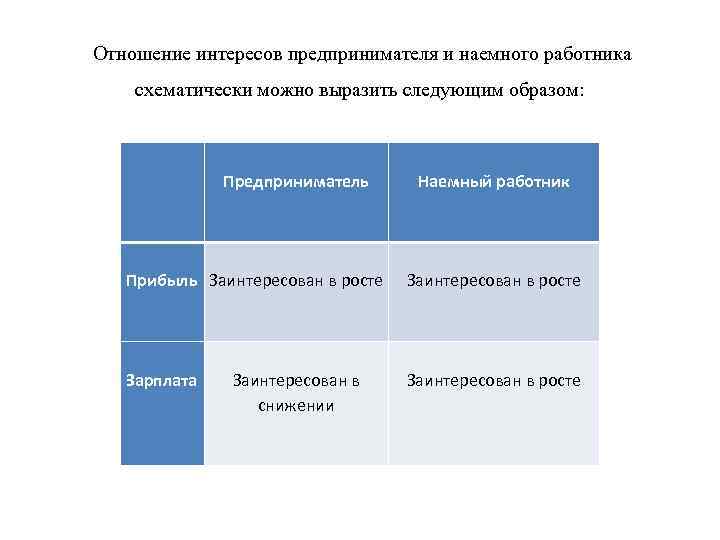 Отношения предприниматель предприниматель