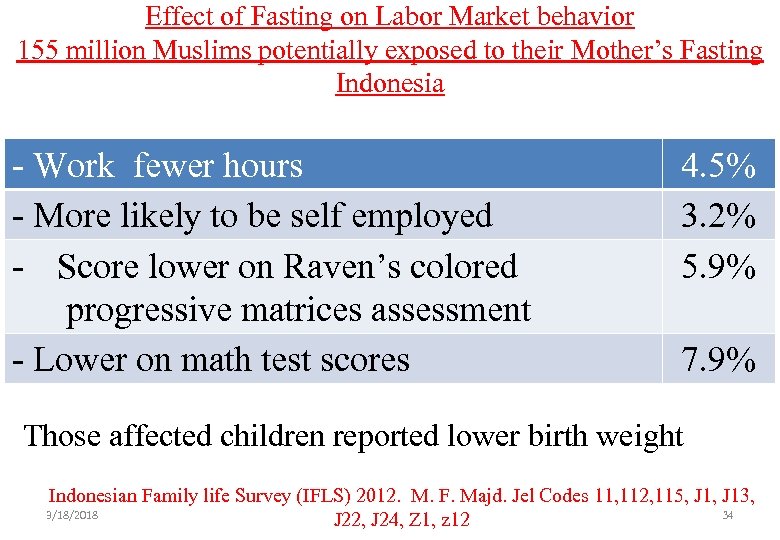 Effect of Fasting on Labor Market behavior 155 million Muslims potentially exposed to their