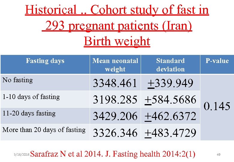 Historical. . Cohort study of fast in 293 pregnant patients (Iran) Birth weight Fasting