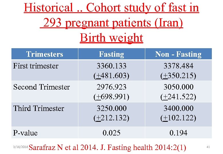 Historical. . Cohort study of fast in 293 pregnant patients (Iran) Birth weight Trimesters