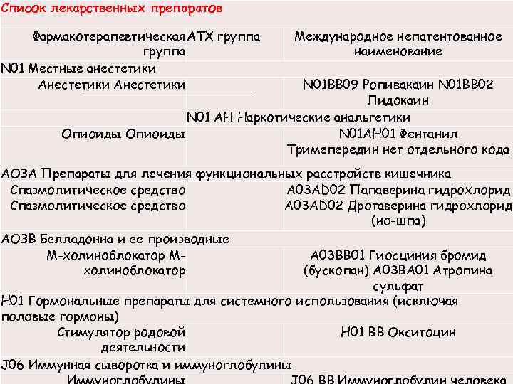 Список лекарственных препаратов Фармакотерапевтическая АТХ группа N 01 Местные анестетики Анестетики Международное непатентованное наименование