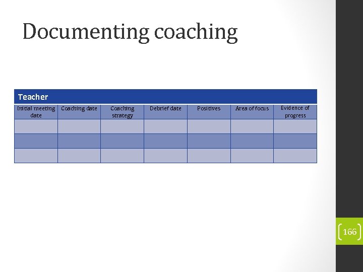 Documenting coaching Teacher Initial meeting date Coaching strategy Debrief date Positives Area of focus