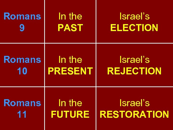 Romans 9 In the PAST Israel’s ELECTION Romans In the 10 PRESENT Israel’s REJECTION