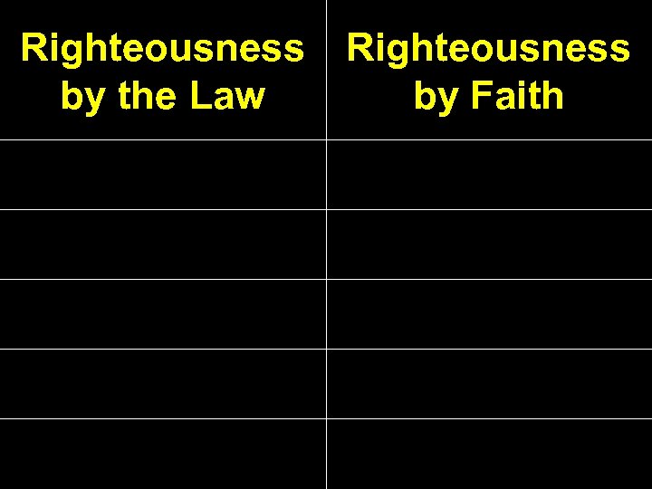 Righteousness by the Law Righteousness by Faith 