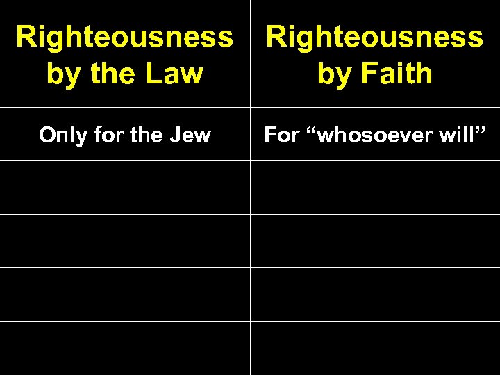 Righteousness by the Law Righteousness by Faith Only for the Jew For “whosoever will”