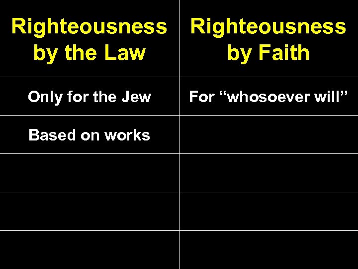 Righteousness by the Law Righteousness by Faith Only for the Jew For “whosoever will”