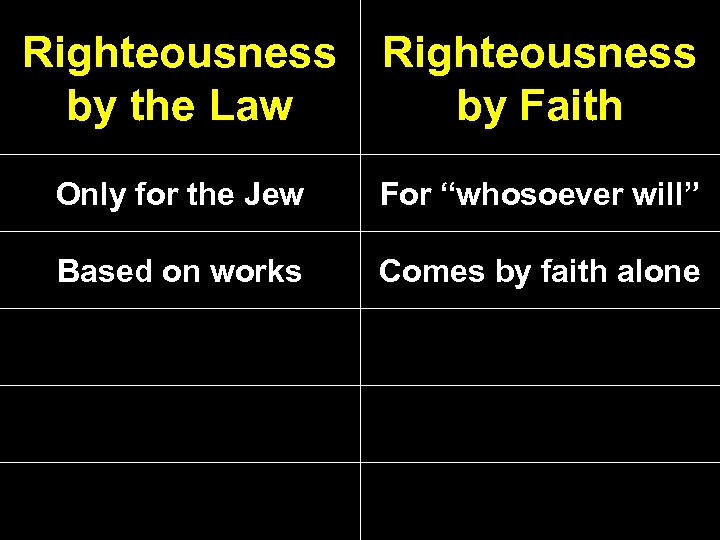 Righteousness by the Law Righteousness by Faith Only for the Jew For “whosoever will”