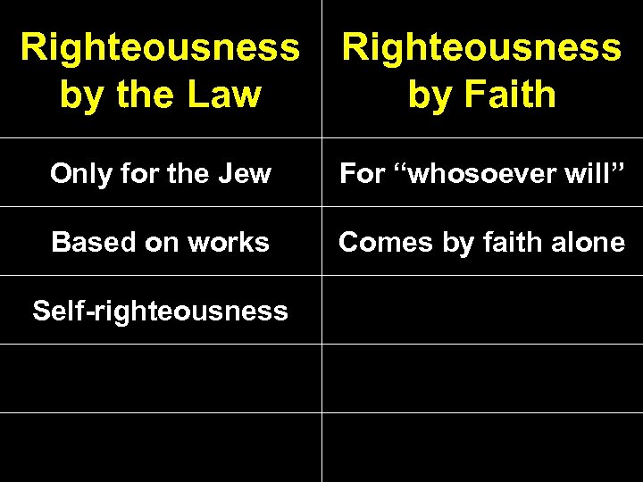 Righteousness by the Law Righteousness by Faith Only for the Jew For “whosoever will”