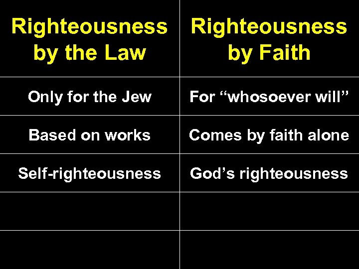 Righteousness by the Law Righteousness by Faith Only for the Jew For “whosoever will”