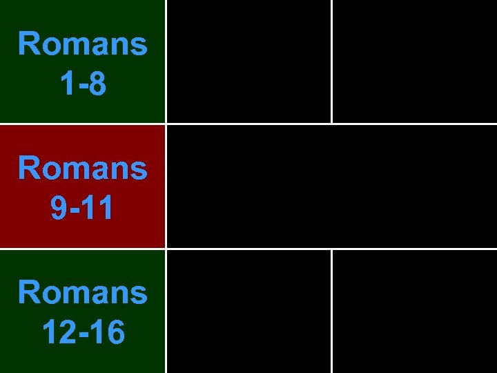 Romans 1 -8 Romans 9 -11 Romans 12 -16 