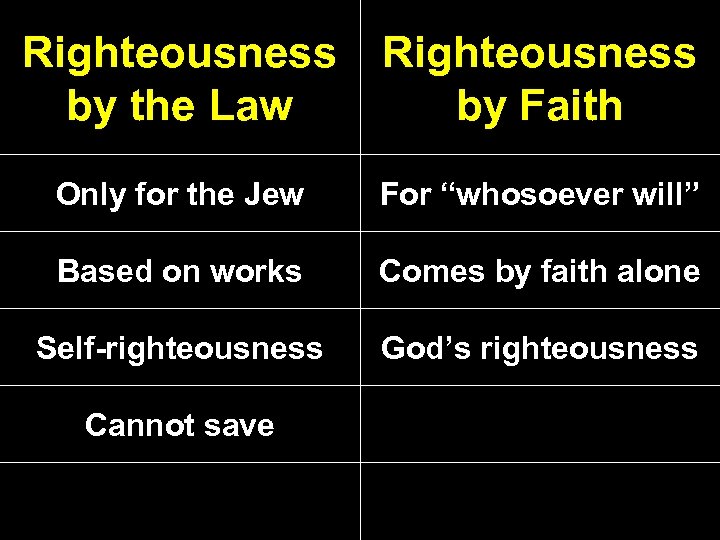 Righteousness by the Law Righteousness by Faith Only for the Jew For “whosoever will”