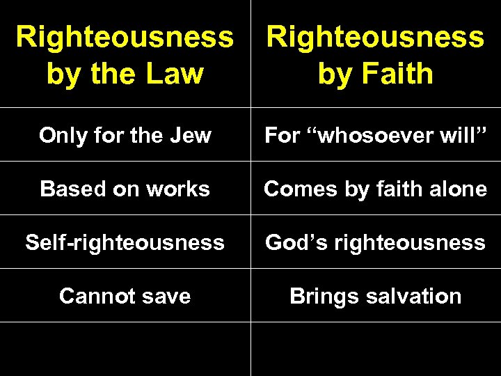 Righteousness by the Law Righteousness by Faith Only for the Jew For “whosoever will”