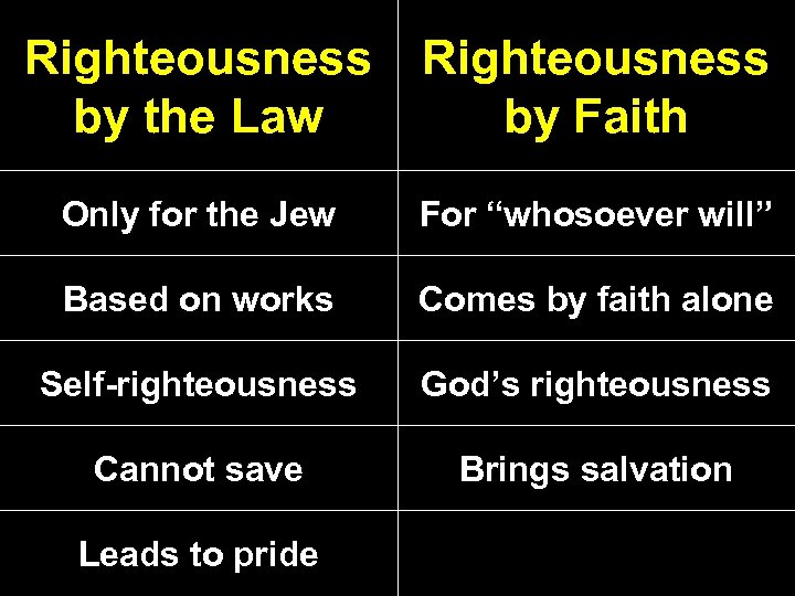 Righteousness by the Law Righteousness by Faith Only for the Jew For “whosoever will”