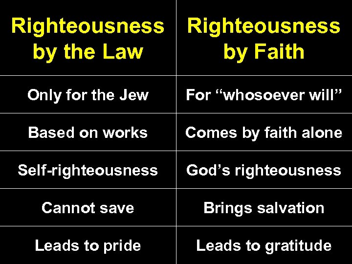 Righteousness by the Law Righteousness by Faith Only for the Jew For “whosoever will”