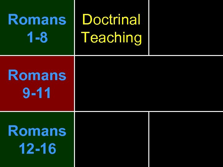 Romans Doctrinal 1 -8 Teaching Romans 9 -11 Romans 12 -16 