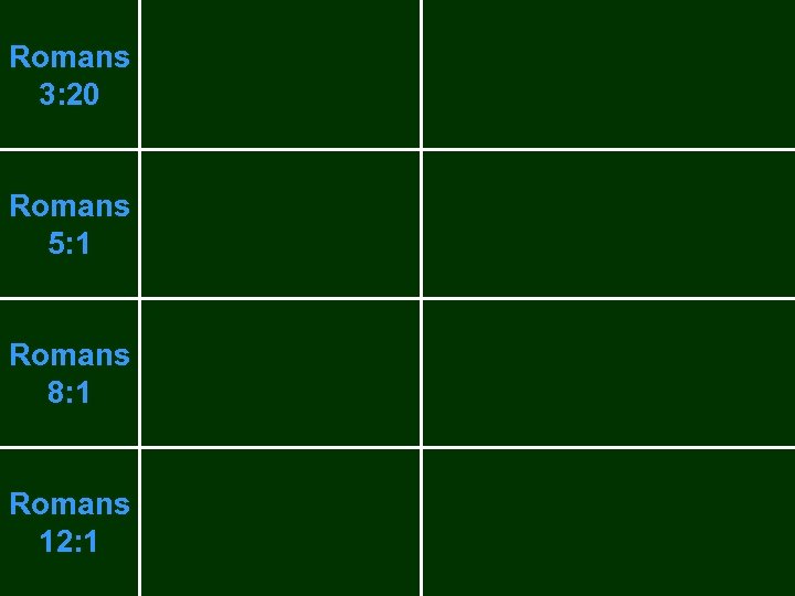 Romans 3: 20 Romans 5: 1 Romans 8: 1 Romans 12: 1 