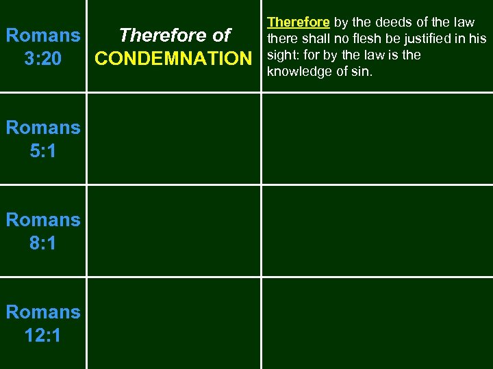 Romans Therefore of 3: 20 CONDEMNATION Romans 5: 1 Romans 8: 1 Romans 12: