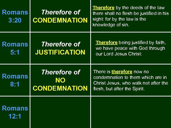 Romans Therefore of 3: 20 CONDEMNATION Romans 5: 1 Therefore of JUSTIFICATION Therefore of
