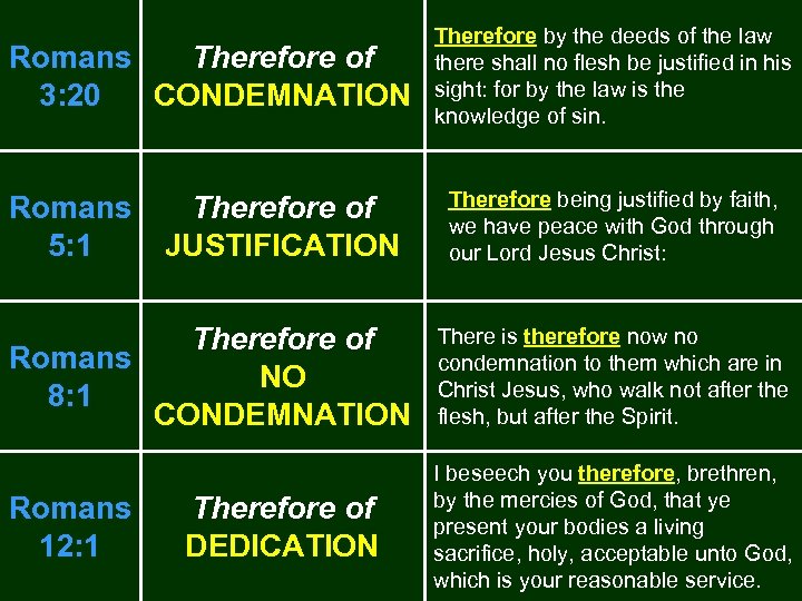 Romans Therefore of 3: 20 CONDEMNATION Romans 5: 1 Therefore of JUSTIFICATION Therefore by