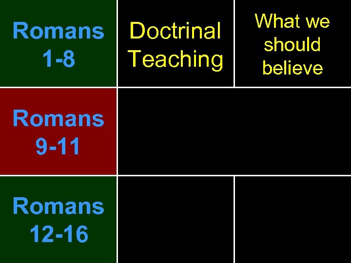 Romans Doctrinal 1 -8 Teaching Romans 9 -11 Romans 12 -16 What we should