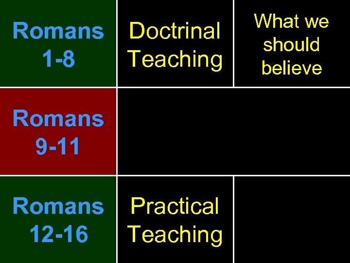 Romans Doctrinal 1 -8 Teaching Romans 9 -11 Romans Practical 12 -16 Teaching What