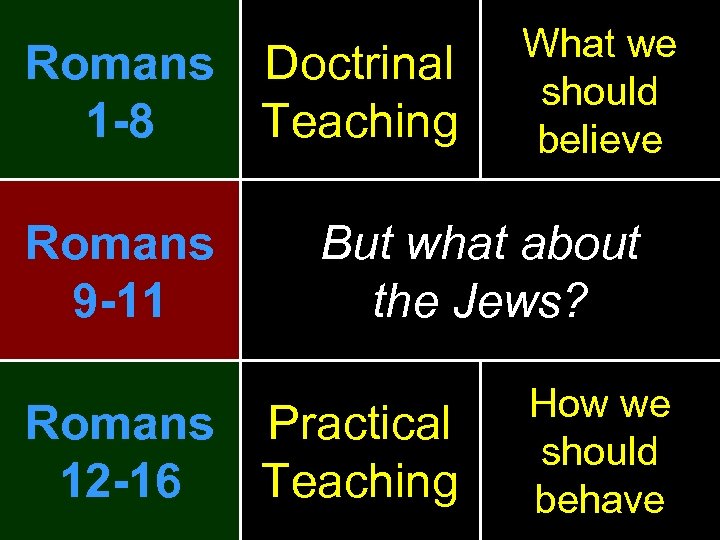 Romans Doctrinal 1 -8 Teaching Romans 9 -11 What we should believe But what