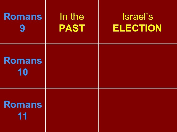 Romans 9 Romans 10 Romans 11 In the PAST Israel’s ELECTION 
