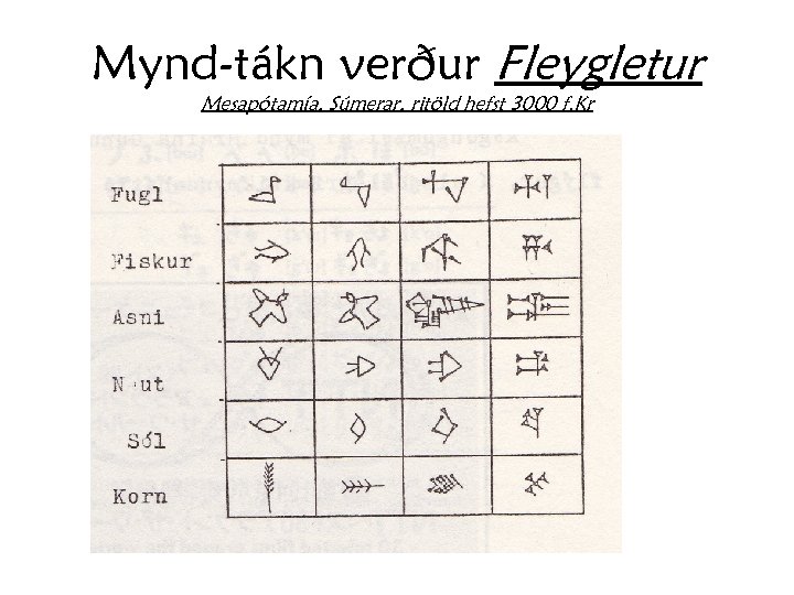 Mynd-tákn verður Fleygletur Mesapótamía, Súmerar, ritöld hefst 3000 f. Kr 