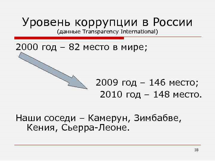 Уровень коррупции в России (данные Transparency International) 2000 год – 82 место в мире;